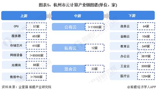 2022年杭州市云計(jì)算產(chǎn)業(yè)鏈全景深度解析 政策、現(xiàn)狀、布局與未來規(guī)劃，兼論人體干細(xì)胞技術(shù)發(fā)展的關(guān)聯(lián)與啟示