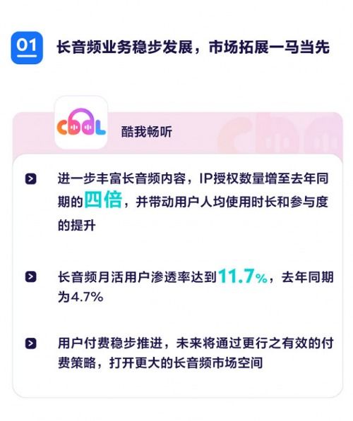 騰訊音樂Q3財報 內(nèi)容領(lǐng)先優(yōu)勢穩(wěn)固，內(nèi)容共創(chuàng)賦能行業(yè)新增長