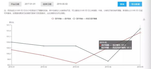 貿易戰重燃,不同品類商品線上物價走勢正在分化